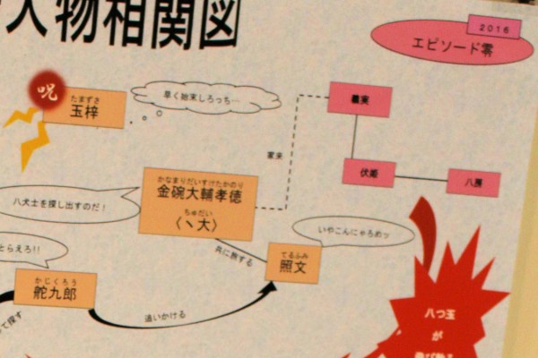 里見八犬伝の登場人物相関図（ちば文化の森フェスタでの掲示より）