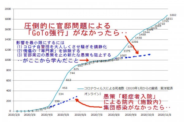 「GoTo感染急拡大キャンペーン」によって作られた新型コロナウィルスの「第2波」