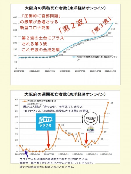 大阪府の新型コロナウィルス死者数の推移（2020年6月時点）