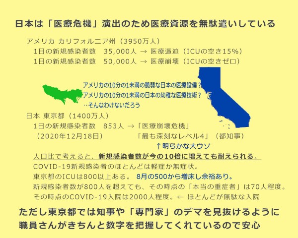 COVID-19医療逼迫状況の米カリフォルニア州と東京都の比較（2020年12月18日時点）
