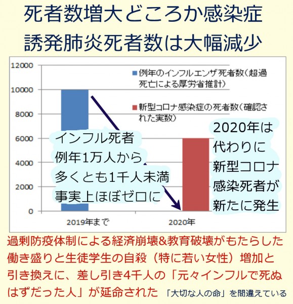 「コロナウィルス後」は、むしろ日本では死者数が減少している
